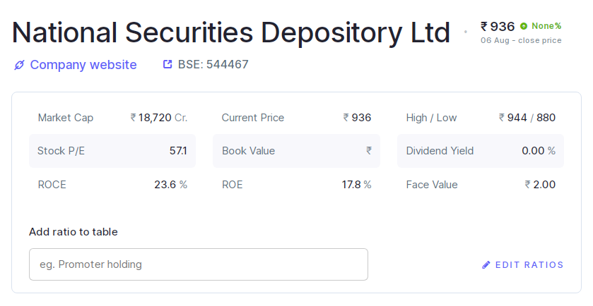 NSDL Share Price Today: NSDL का शेयर पहले दिन ही 900 रुपए के पार